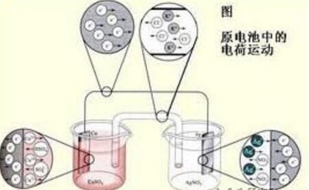 电化学微量元素分析仪