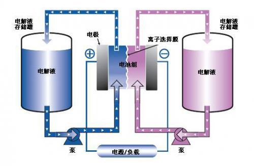 电化学