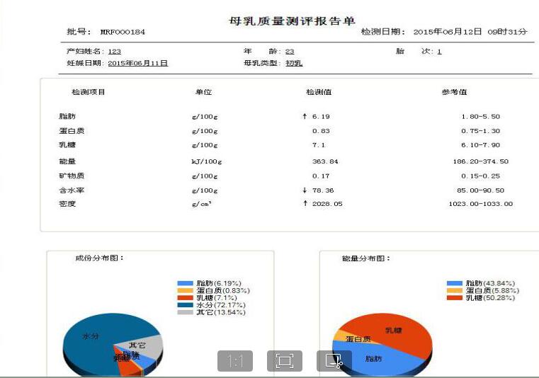   为什么要进行母乳检测