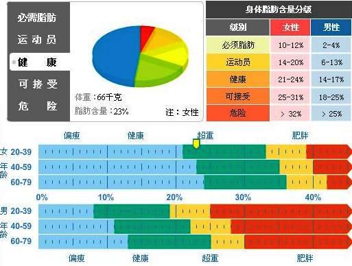 陕西身高体重测量仪之体脂率—山东国康