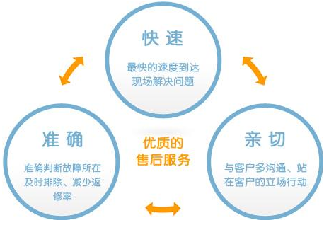 售后服务对阴道分泌物检测仪器设备有什么影响?