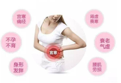 全自动阴道分泌物检测仪提醒女性暖宫很重要宫寒易导致妇科疾病